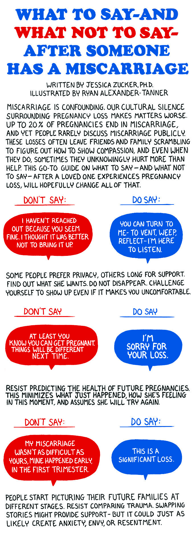 WHAT TO SAY AND WHAT NOT TO SAY AFTER SOMEONE HAS A MISCARRIAGE By Jessica Zucker Illustrated 